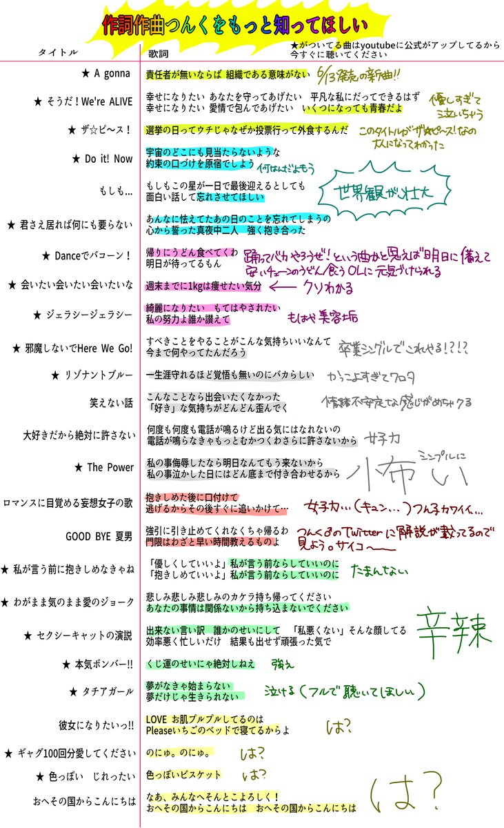 三大つんく 曲の不可解な歌詞 付き合ってるのに片思い 色っぽいビスケット あと一つは ウルフニュース ハロプロまとめ 三大つんく 曲の不可解な歌詞 付き合ってるのに片思い 色っぽいビスケット あと一つは ウルフニュース ハロプロまとめ