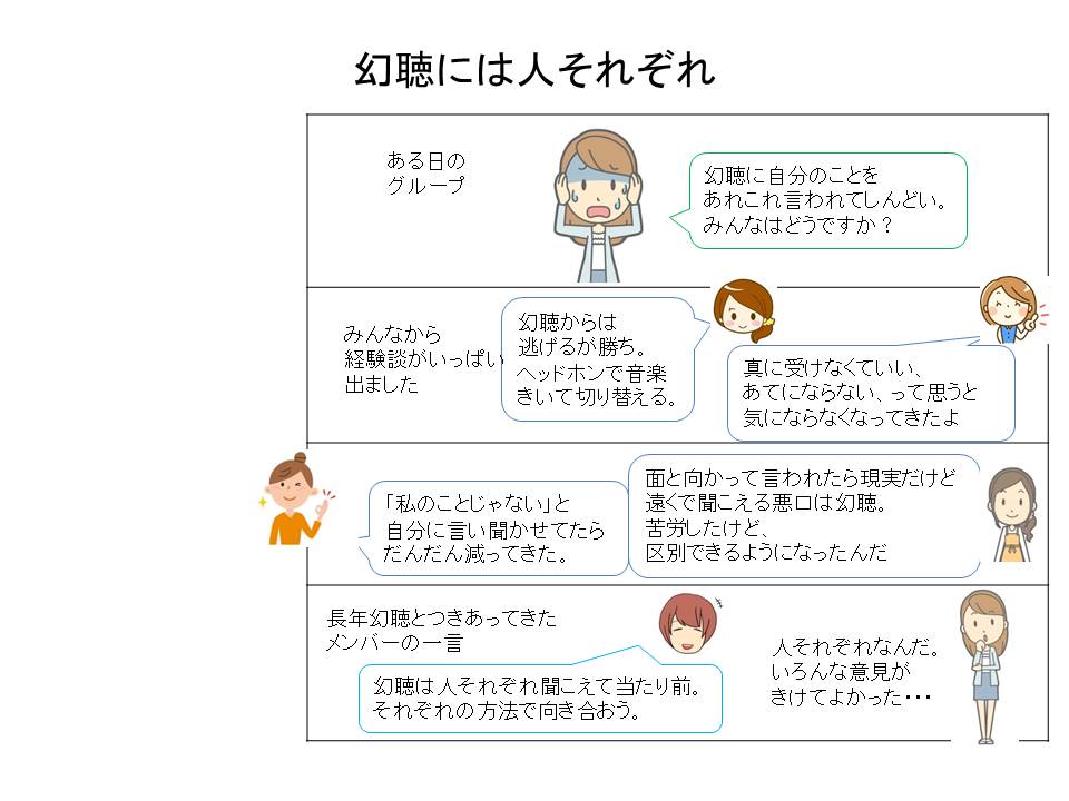 症 統合 幻聴 失調