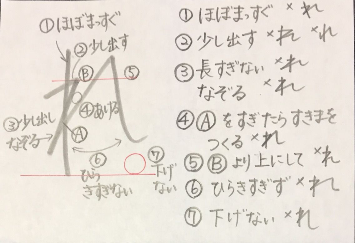明日はきっといい字になる⁉️『れ』 : [Writing is Life.]書道部こども笑顔課 応援部長・岡本真由のオフィシャルブログ