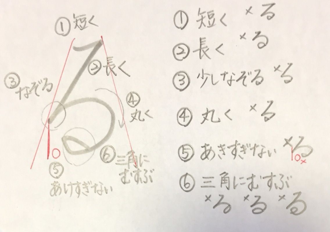 明日はきっといい字になる⁉️『る』 : [Writing is Life.]書道部こども笑顔課 応援部長・岡本真由のオフィシャルブログ