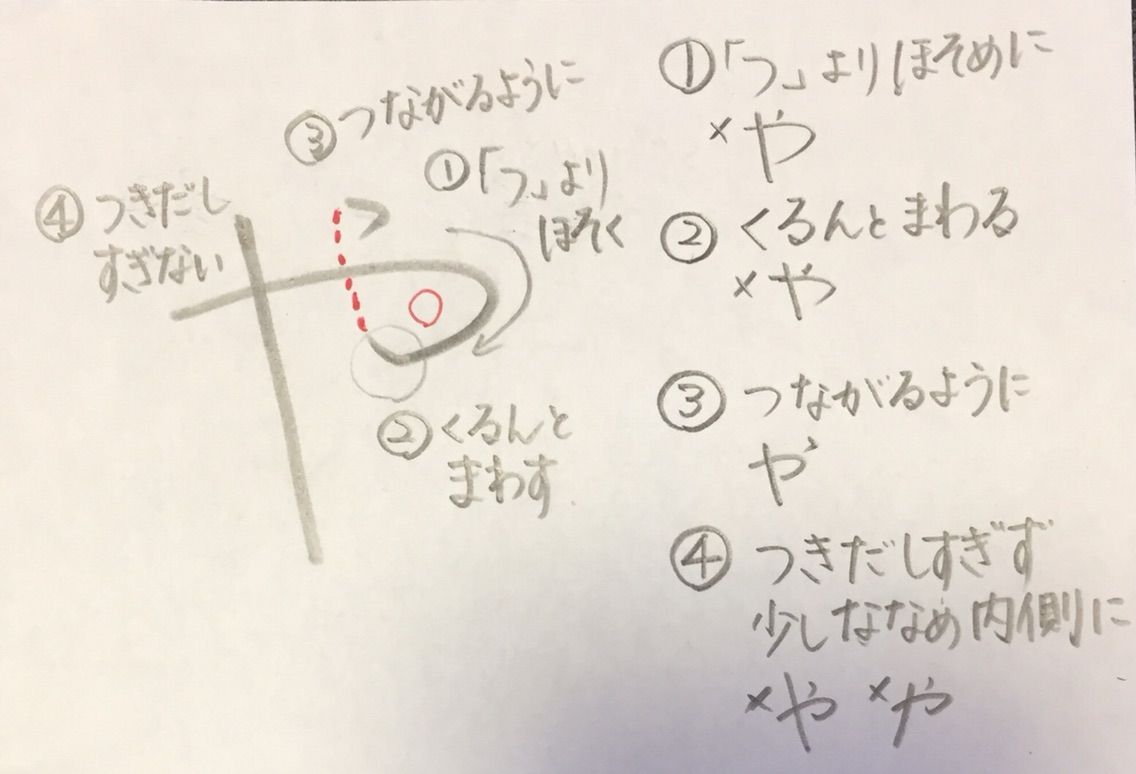 明日はきっといい字になる⁉️『や』 : [Writing is Life.]書道部こども笑顔課 応援部長・岡本真由のオフィシャルブログ