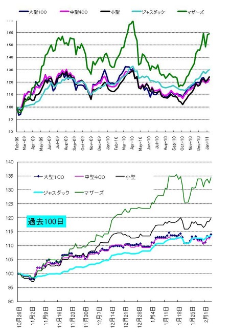 �ؿ�_���ܳ�_20110204