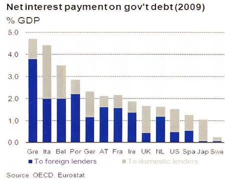 ������ʧ��