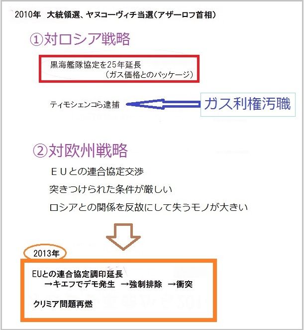 新冷戦時代 ウクライナの歴史 2010年 豊健活人生 春山昇華 新冷戦時代 ウクライナの歴史 2010年 豊健活人生 春山昇華