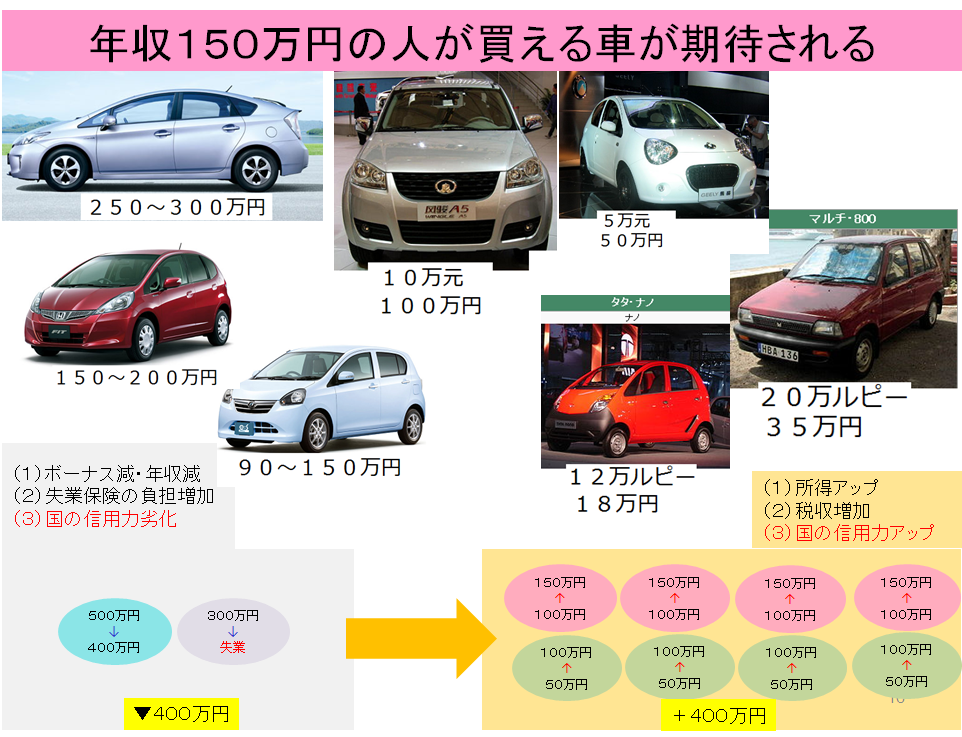 年収１５０万円の人が買える車が期待される 豊健活人生 春山昇華