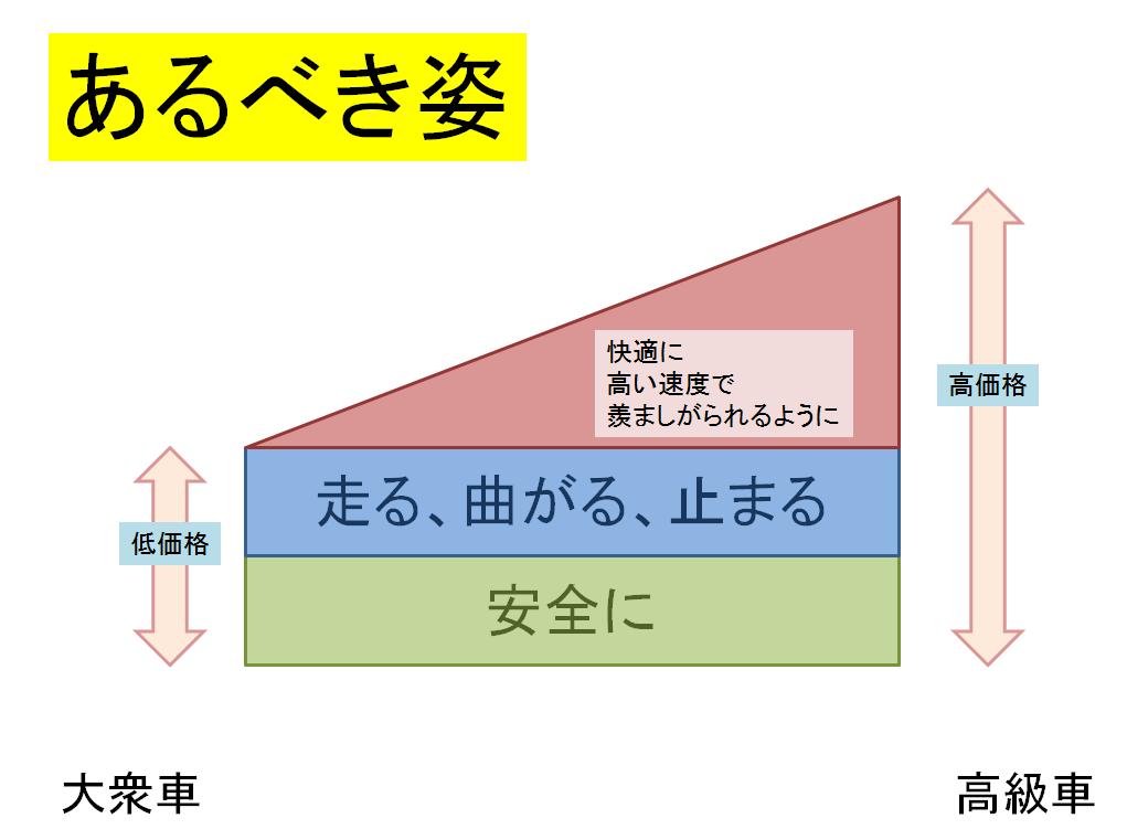 夏休みにハッと思ったこと： トヨタの大規模リコールが鳴らした警鐘 