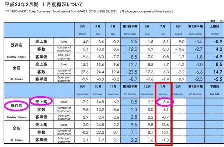 ABC�ޡ���_20110204