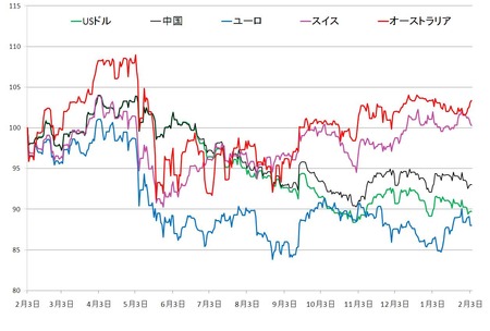 �б߼����̲�_20110204