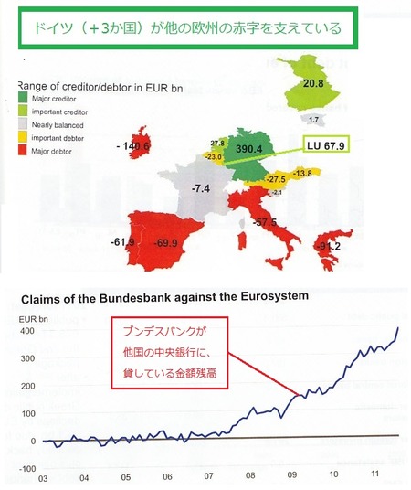 ドイツにおんぶにだっこ