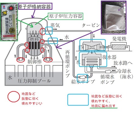 ノート:ウィンズケール原子炉火災事故