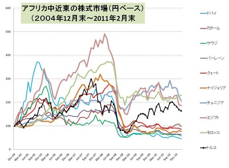 アフリカ中近東_20110301