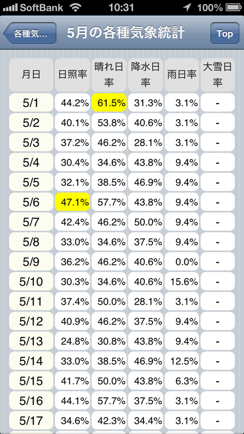 weatherStatistics_05
