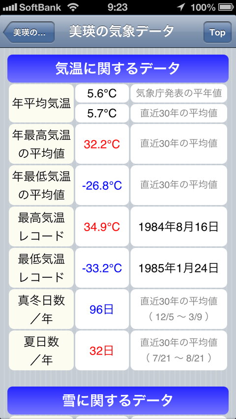 weatherInfo