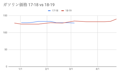 2019071501