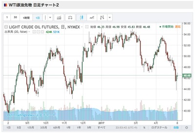 2017050802
