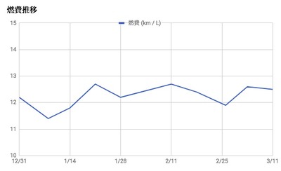 2018112901