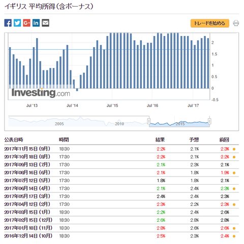 19英国平均所得