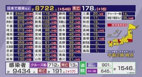 国内感染者 人数