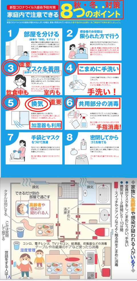 家庭内感染　防止