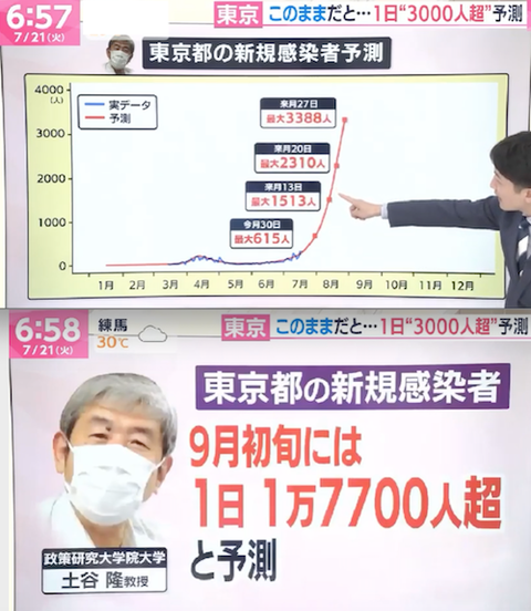 土屋隆教授( 統計学の人 ) 政策研究大学院大学