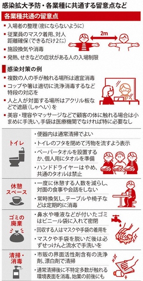 新しい生活様式05 500