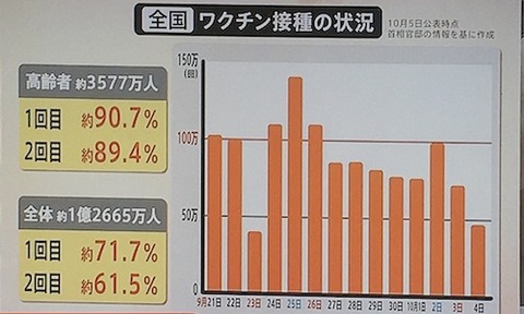 10月5日 ワクチン接種