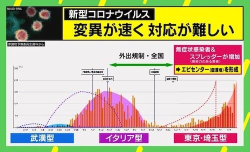 感染防止 総力挙げないとnyの二の舞 東京大学先端科学技術研究センター名誉教授の児玉龍彦氏 新宿区に新型コロナウイルスのエピセンター 感染集積地 世界 地域 岡山 に目を向けグローバル 366 岡山県を中心にグローカル Gps Aps 感染防止 総力挙げないとnyの二の舞 東京大学先端科学技術研究センター名誉教授の児玉龍彦氏 新宿区に新型コロナウイルスのエピセンター 感染集積地 世界 地域 岡山 に目を向けグローバル 366 岡山県を中心にグローカル Gps Aps