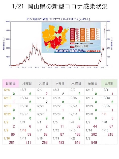 岡山1感染推移カレ0121