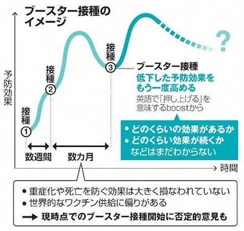 ブースター接種-s