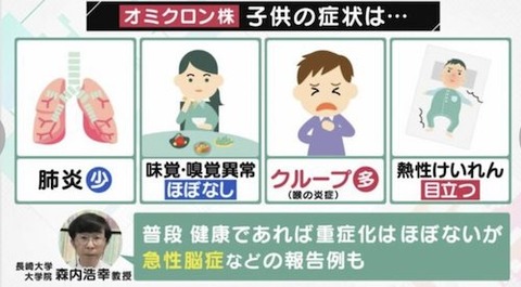 オミクロン株　子ども対策