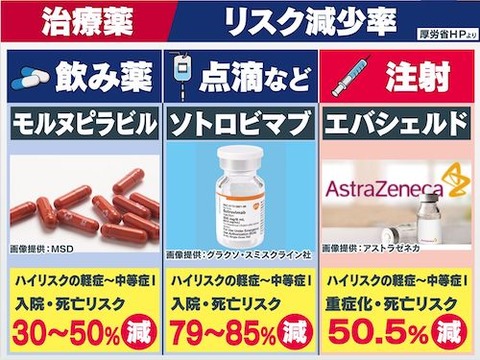 00 治療薬効果は?