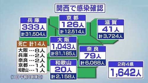 関西地方感染 0430