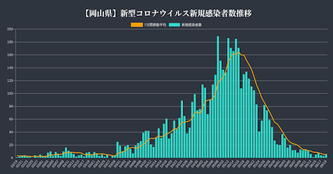 岡山　感染推移0619 hd