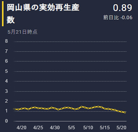 岡山 実行再生産数QA