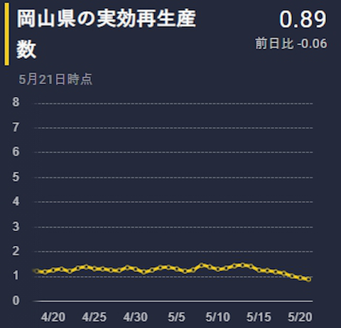 岡山　実行再生産数QA