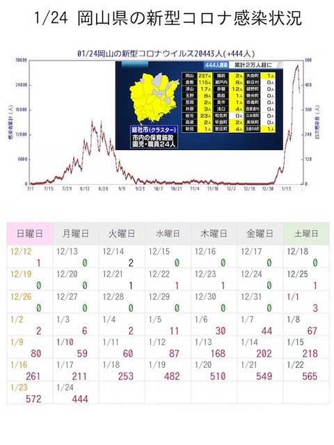 岡山0感染推移カレ0124