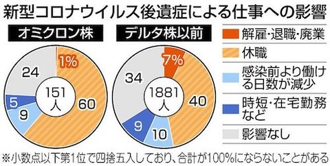 コロナ後遺症_1