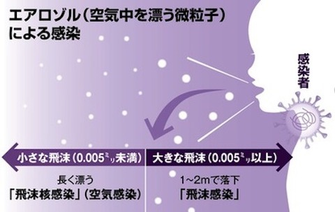 人から人へ 感染 aa