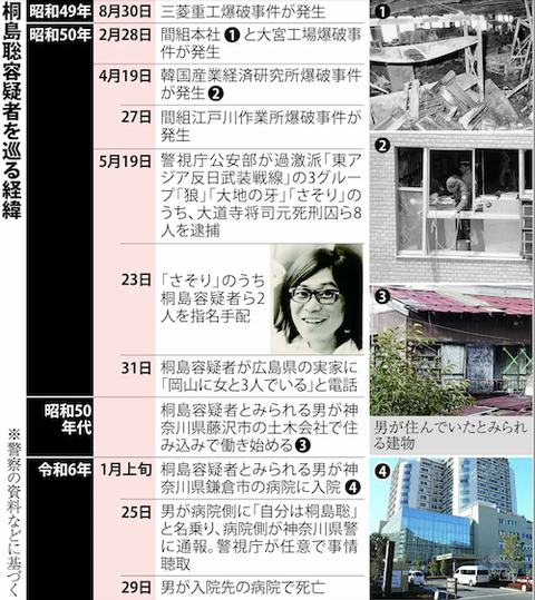 桐島容疑者(岡山?)
