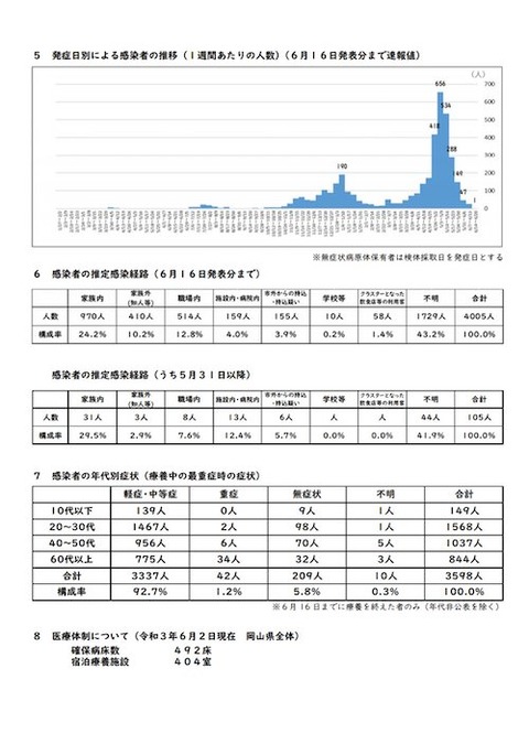 岡山市 の分析?公表?02 w