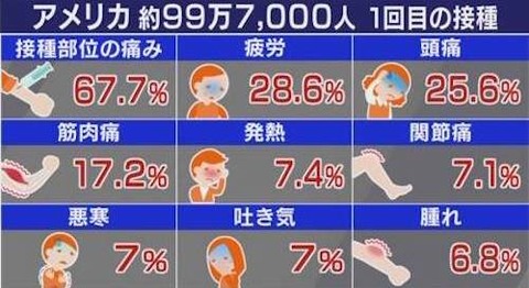 ワクチン 副反応?