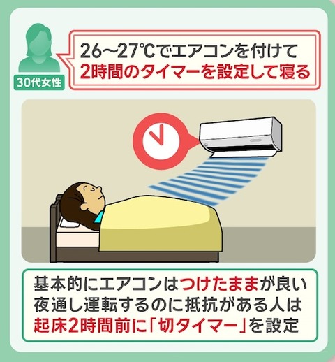 23 クーラー冷房と除湿など