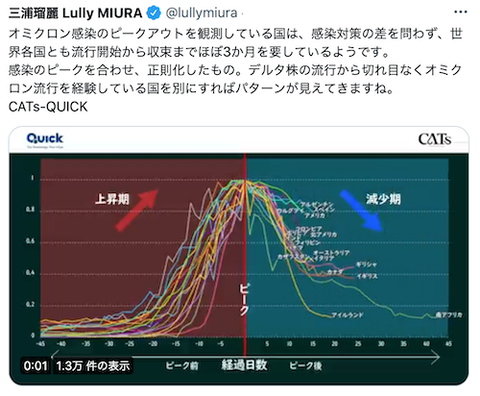 世界各国の収支の様子?