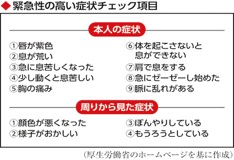 新型コロナ 容態急変