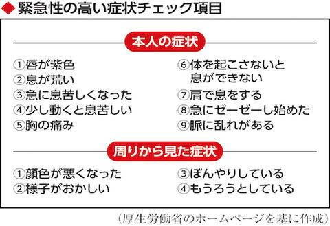 新型コロナ　容態急変