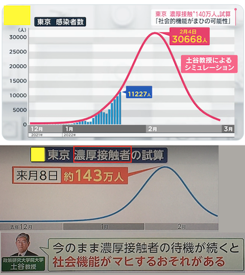 東京　感染者と自宅待機　予想0a