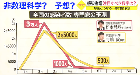 00 今後の感染予想?00