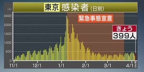 東京感染者0407