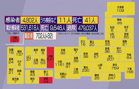 全国感染者数0417