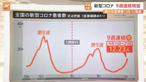 コロナ第10波?02